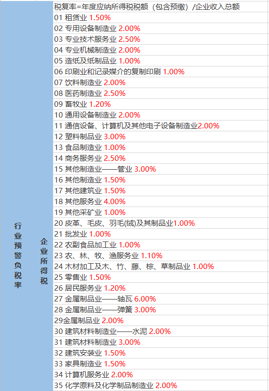 谢家村委会最新天气预报