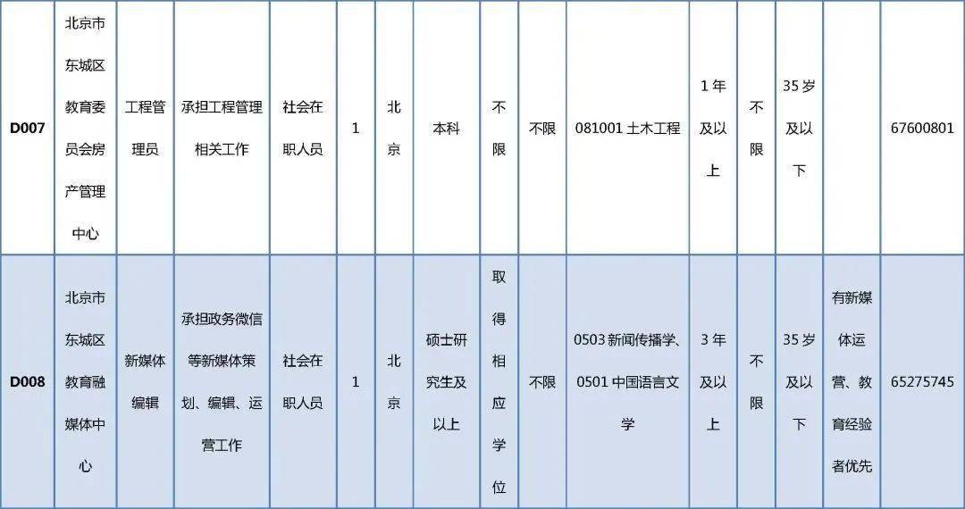 松江区级托养福利事业单位最新招聘信息概述