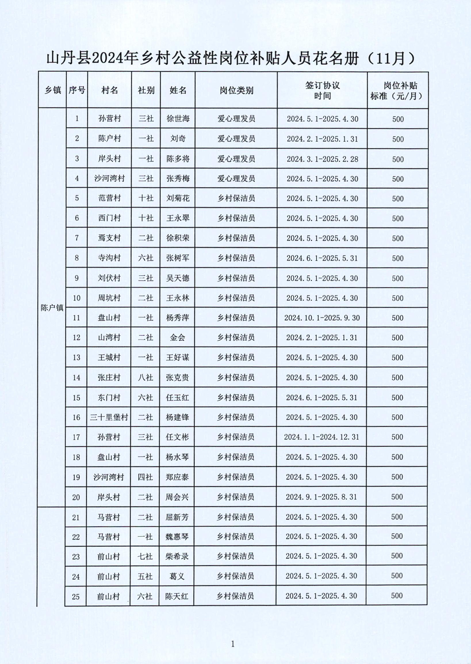 涞源县县级托养福利事业单位最新发展规划