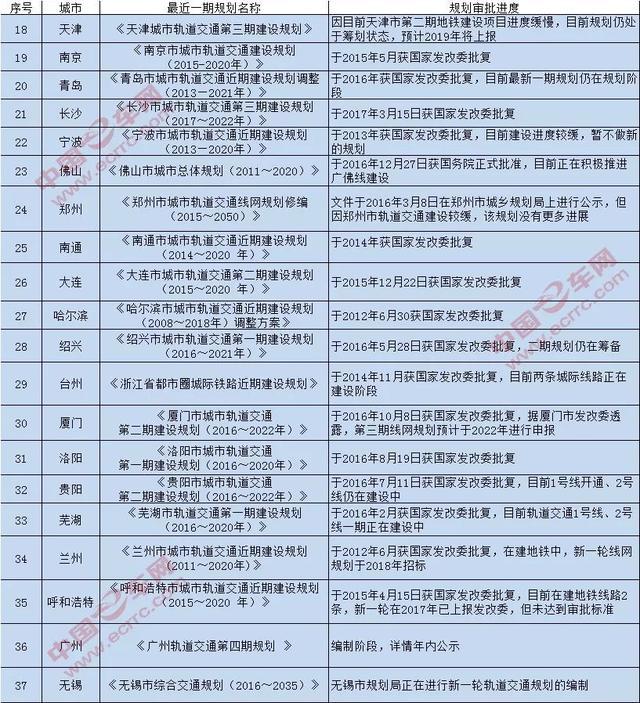 台州市市行政审批办公室最新发展规划