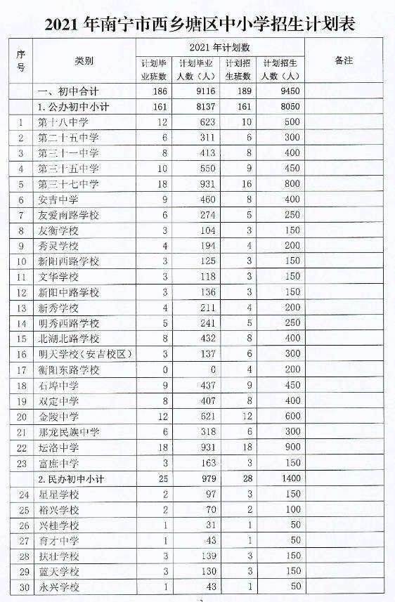 重庆市市规划管理局最新招聘信息概览