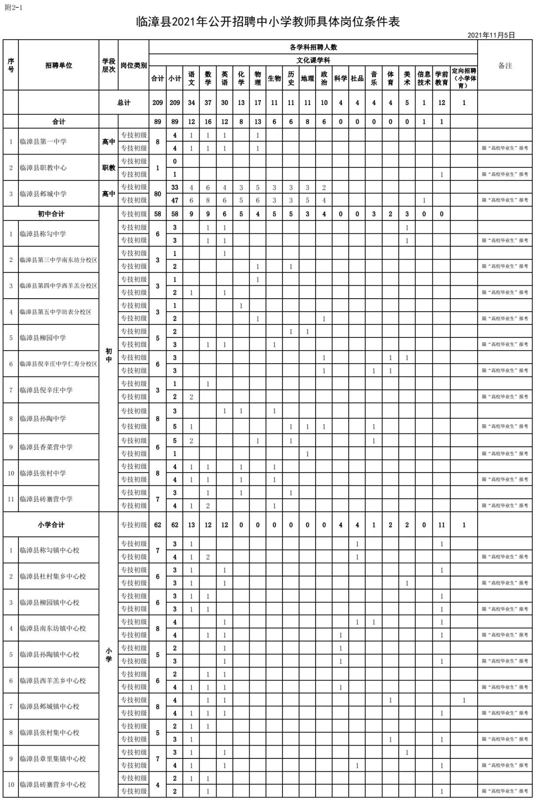 2025年3月1日