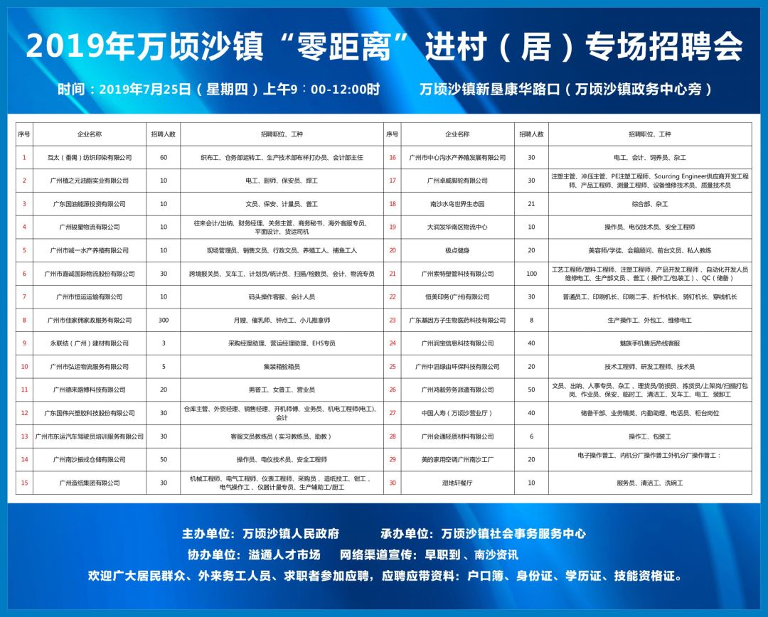 米场镇最新招聘信息概览