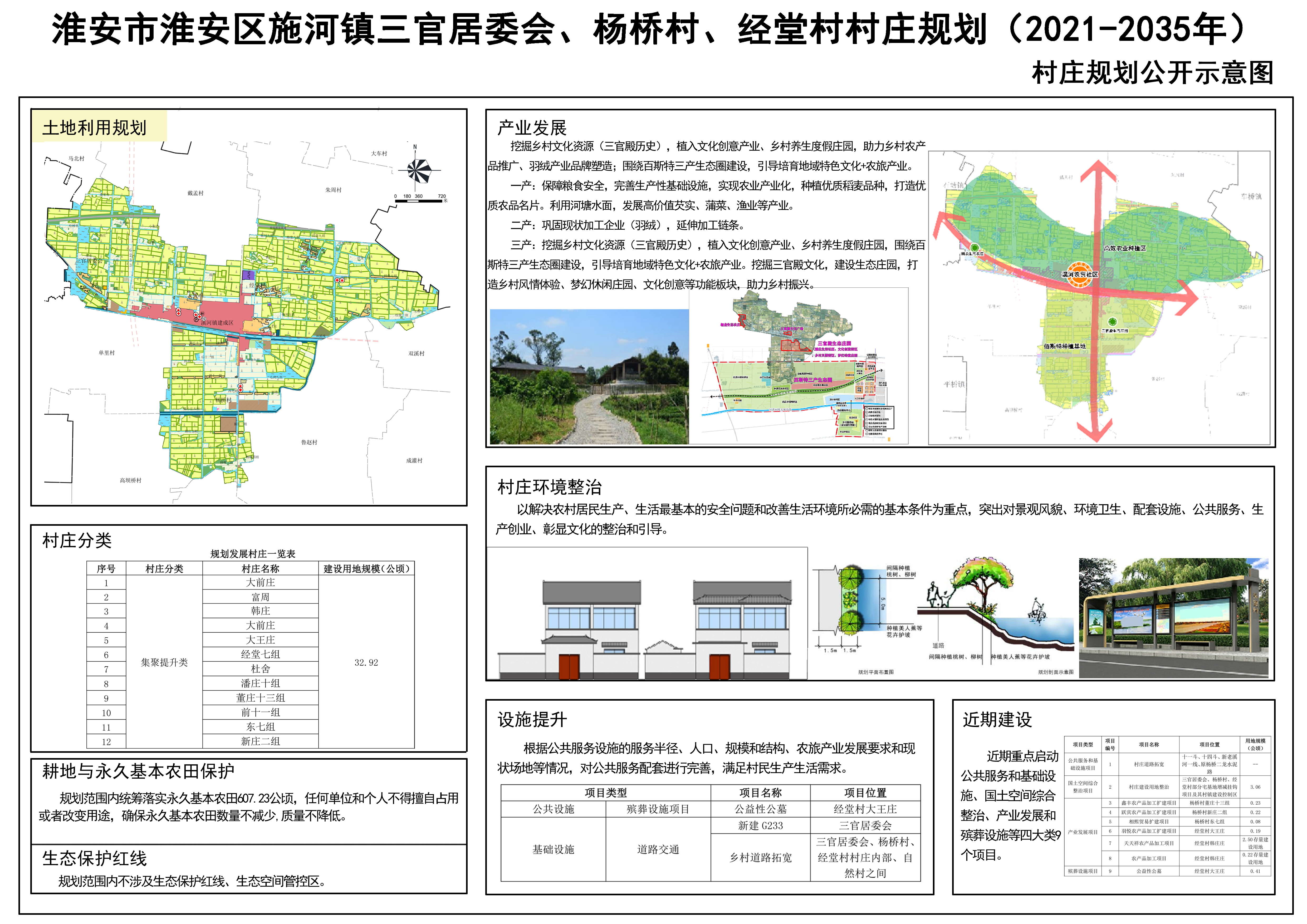 宋王寨村委会最新发展规划