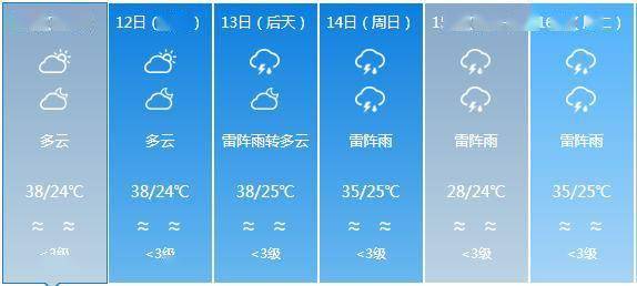 新富乡最新天气预报