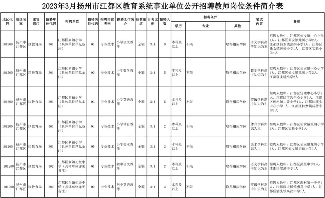 罗江县特殊教育事业单位最新项目进展及其影响