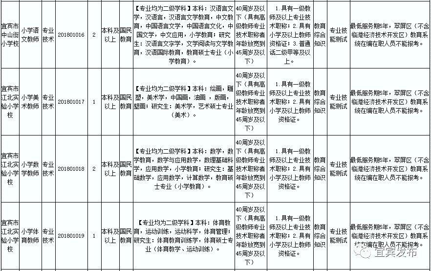 翠屏区交通运输局最新招聘信息概览