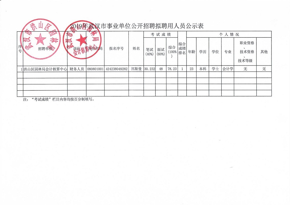 武汉市林业局最新招聘信息概览