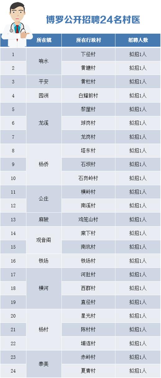 杨村街道最新招聘信息概览