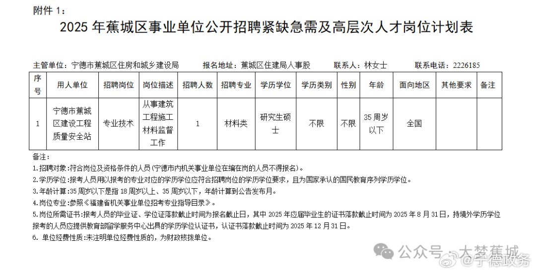 耀州区住房和城乡建设局最新招聘信息概述及招聘细节分析