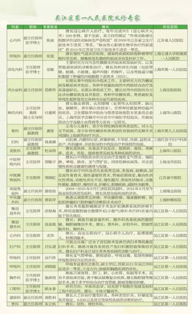 吴江市计划生育委员会最新人事任命动态