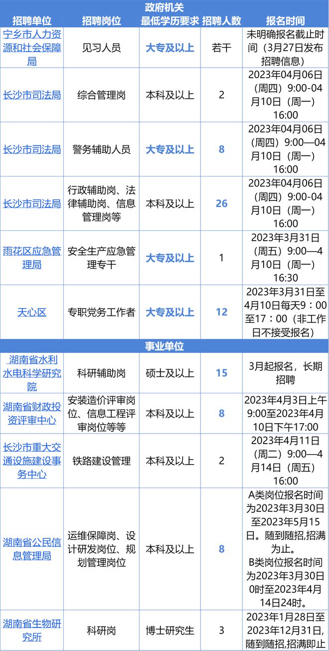 鹤山区公路运输管理事业单位最新招聘信息概览