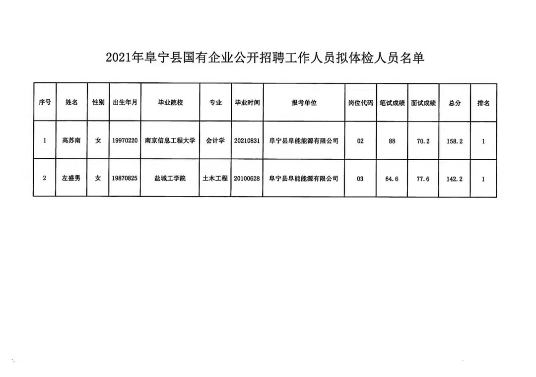 玉龙纳西族自治县级公路维护监理事业单位最新人事任命及影响分析