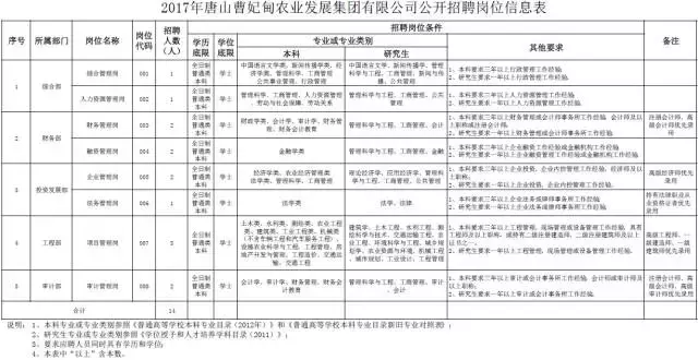 吴桥县人民政府办公室最新招聘信息公告