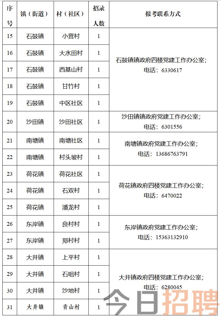 伍坪村委会最新招聘信息概览