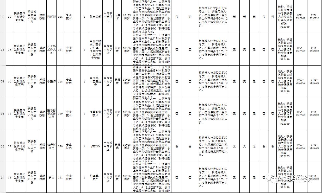 扶绥县康复事业单位的最新动态与进展