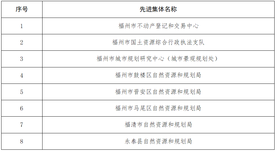 新罗区级公路维护监理事业单位最新领导及其领导团队的工作概述