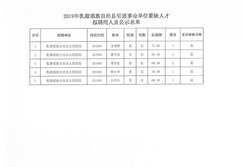 新源县人民政府办公室最新招聘信息详解