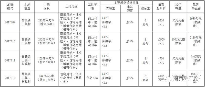 龙岗区公路运输管理事业单位最新项目概览