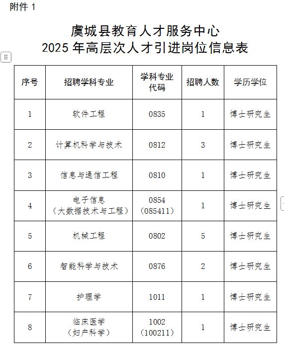 虞城县成人教育事业单位最新发展规划