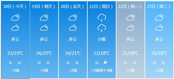 王阜乡最新天气预报